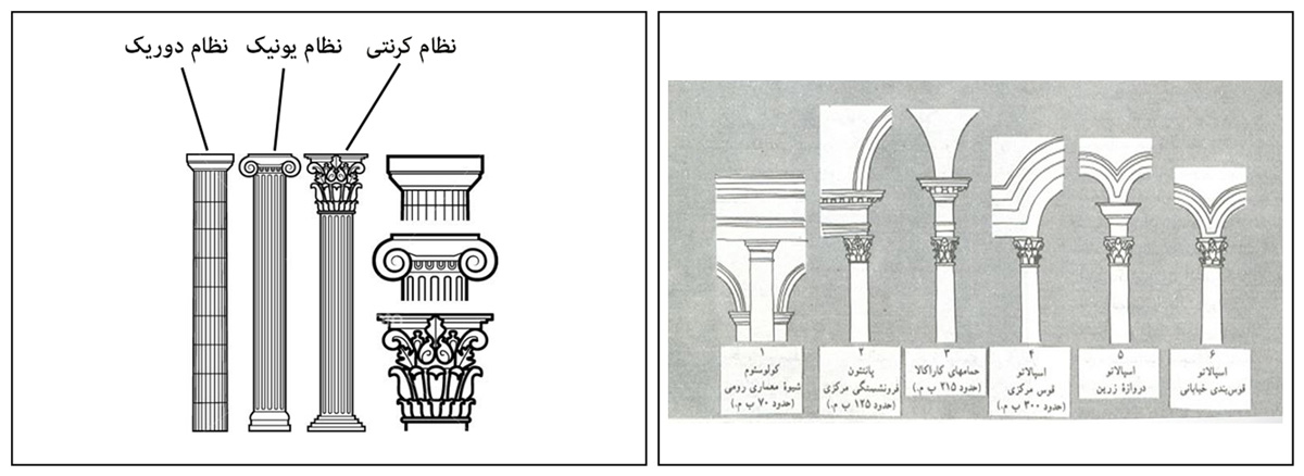 ستون رومی ستون کلاسیک