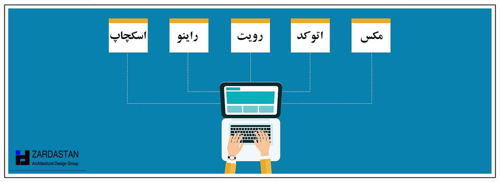 رتبه بندی نرم افزار های معماری