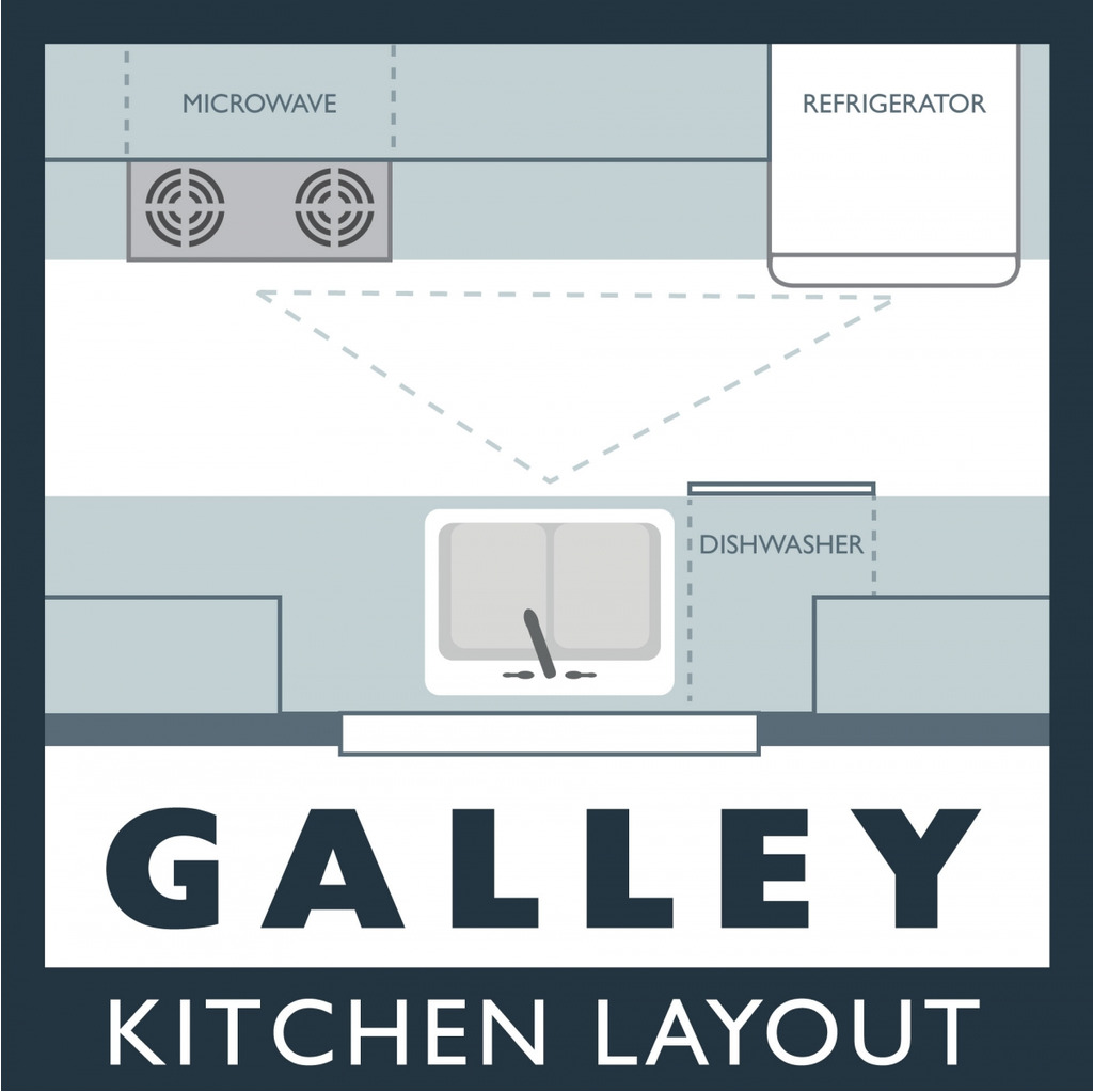 طراحی پلان خطی