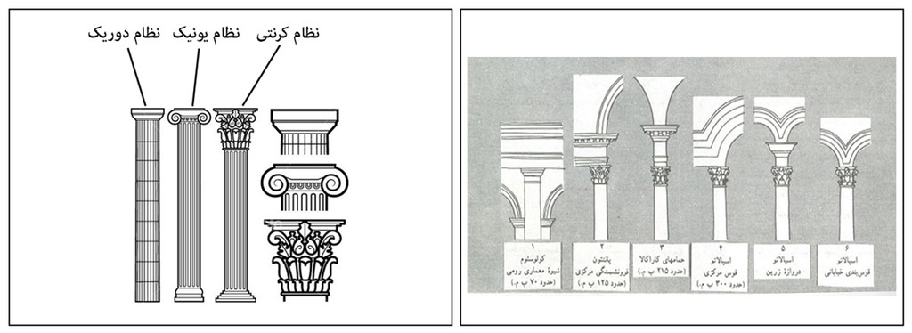 ستون رومی ستون کلاسیک ستون رومی ستون کلاسیک