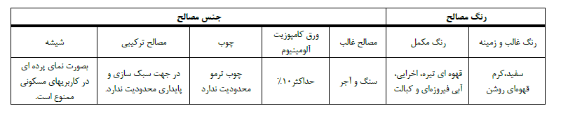 ﺟﺪول راﻫﻨﻤﺎی ﻣﺼﺎﻟﺢ  نما