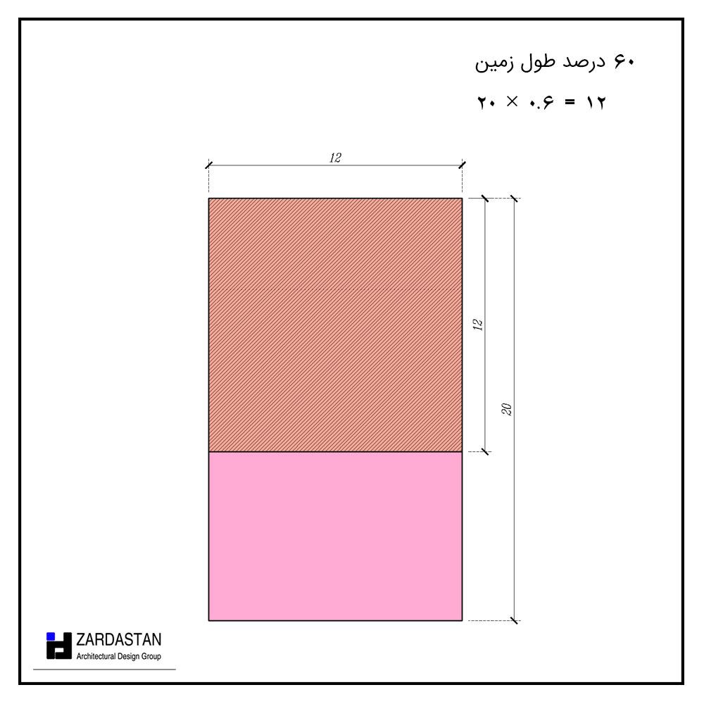 طراحی پلان مسکونی سطح اشغال