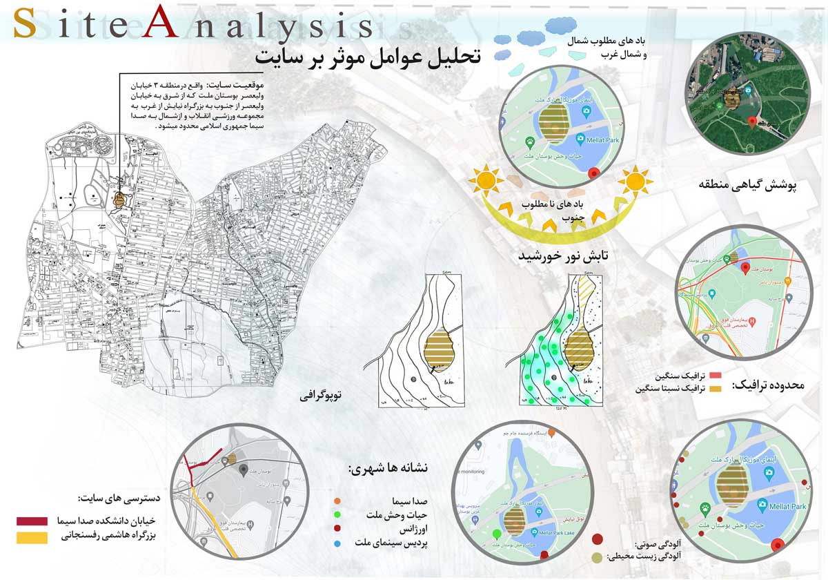 انالیز سایت معماری